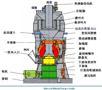 中速磨煤机工作原理与特点