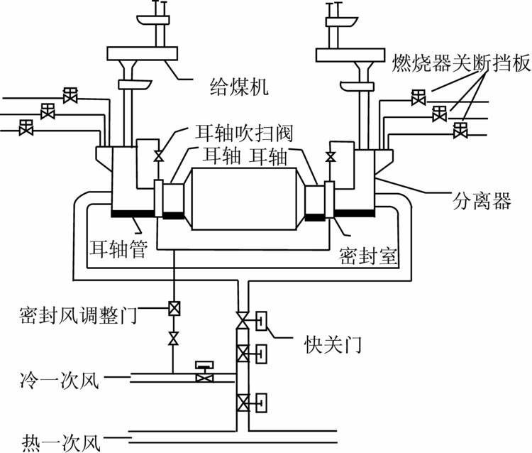 磨煤机工作原理